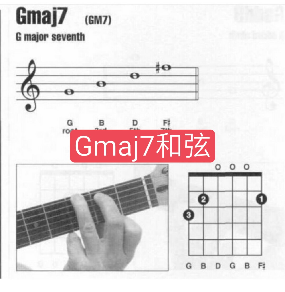 gmaj7和弦,大大七和弦.大三度 小三度 大三度.构成音:g.b.d.