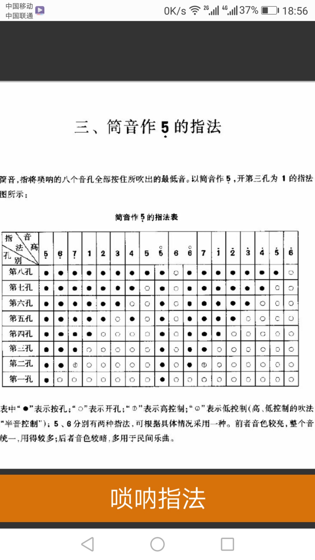 唢呐指法表 - 95姜锋96葫芦丝97的快手